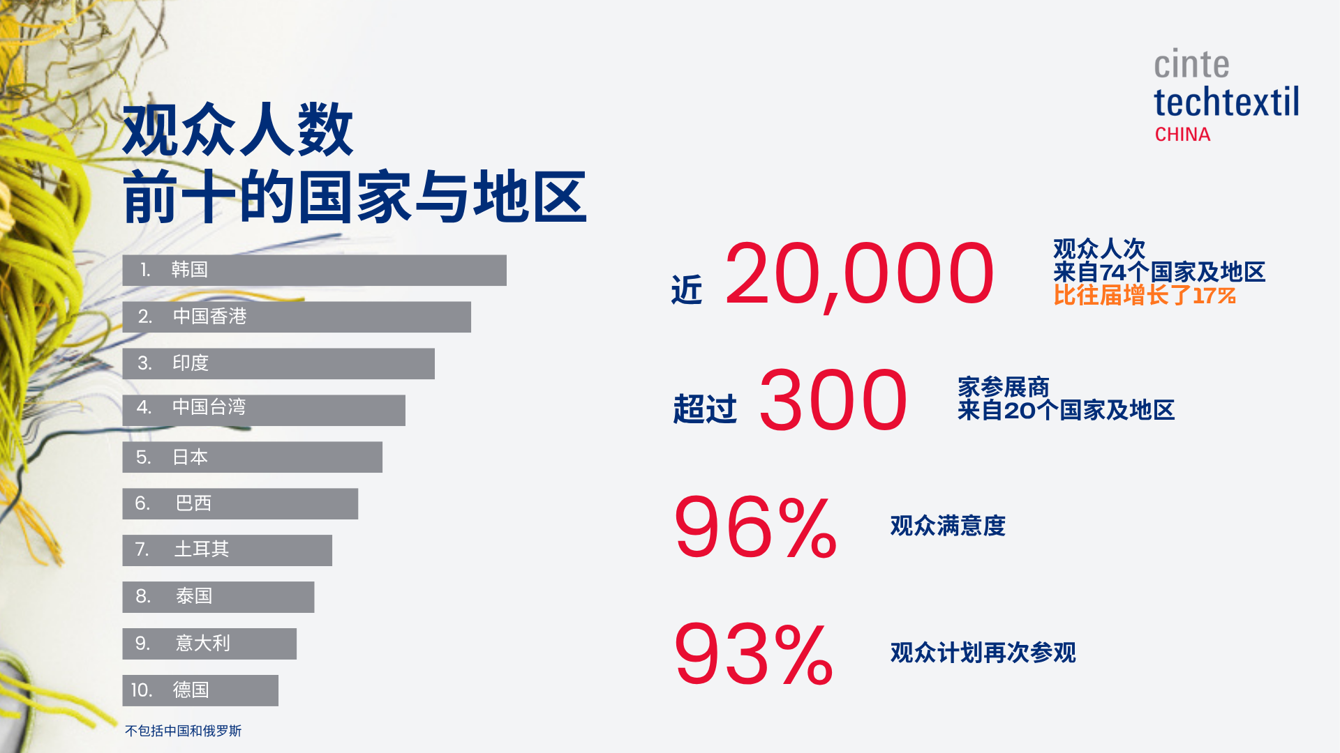 CTC25 Website Figures  - 2