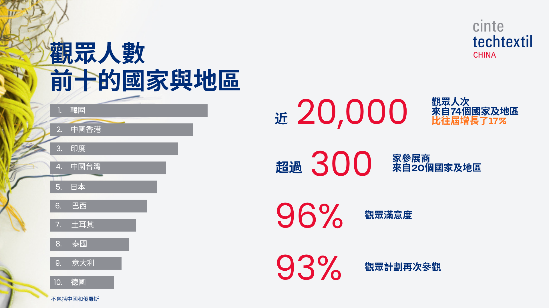 CTC25 Website Figures  - 3